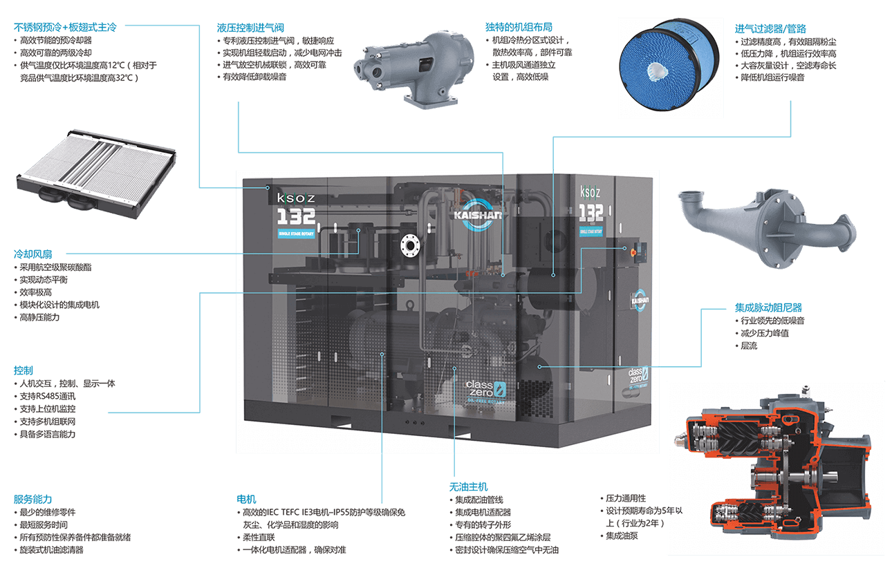 KSOZ系列兩級無油螺桿干式空壓機轉(zhuǎn)曲1.png